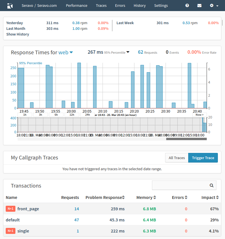 Tideways main dashboard