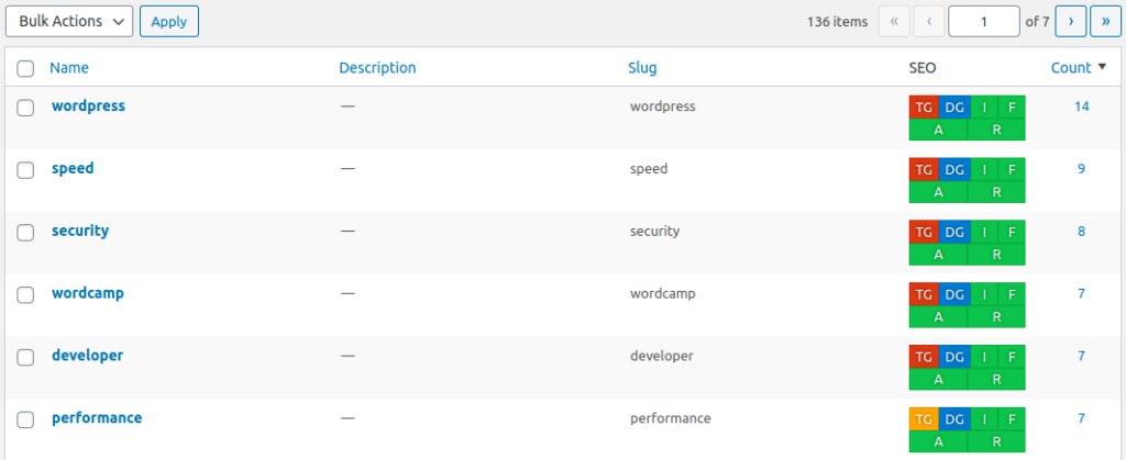 Keyword overview in WordPress admin