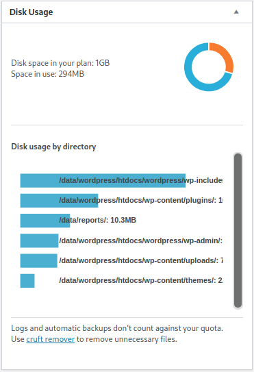 disk space usage view